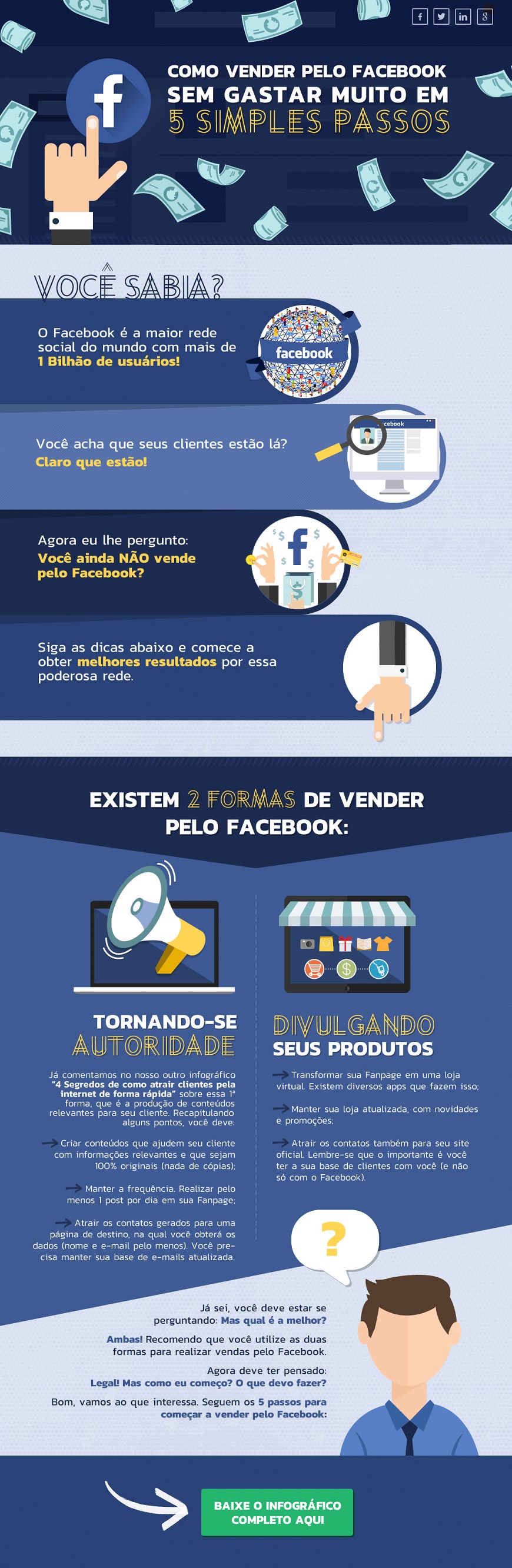 Como vender pelo Facebook - Infográfico Reduzido