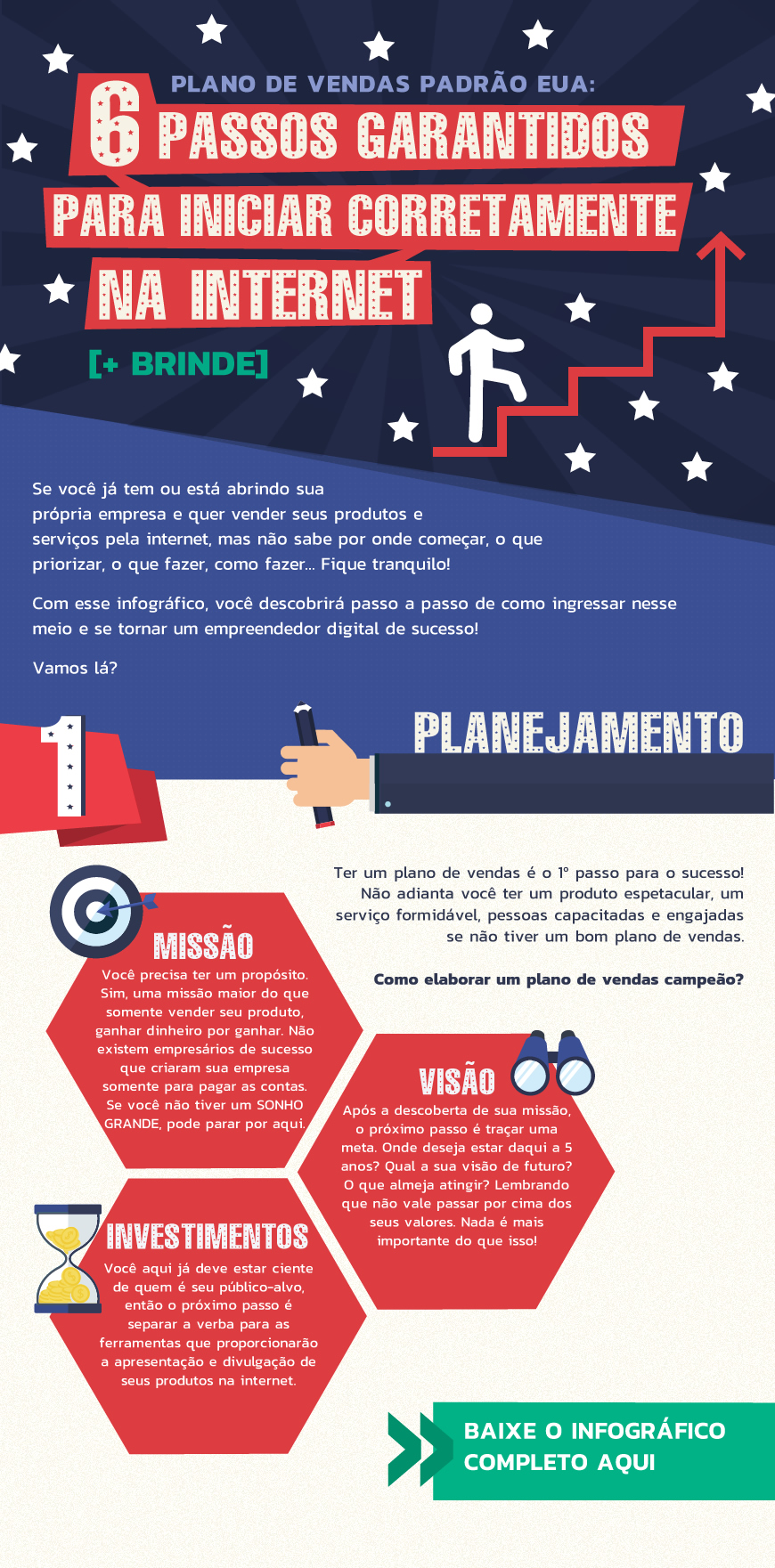 Infográfico Plano de Vendas pela Internet