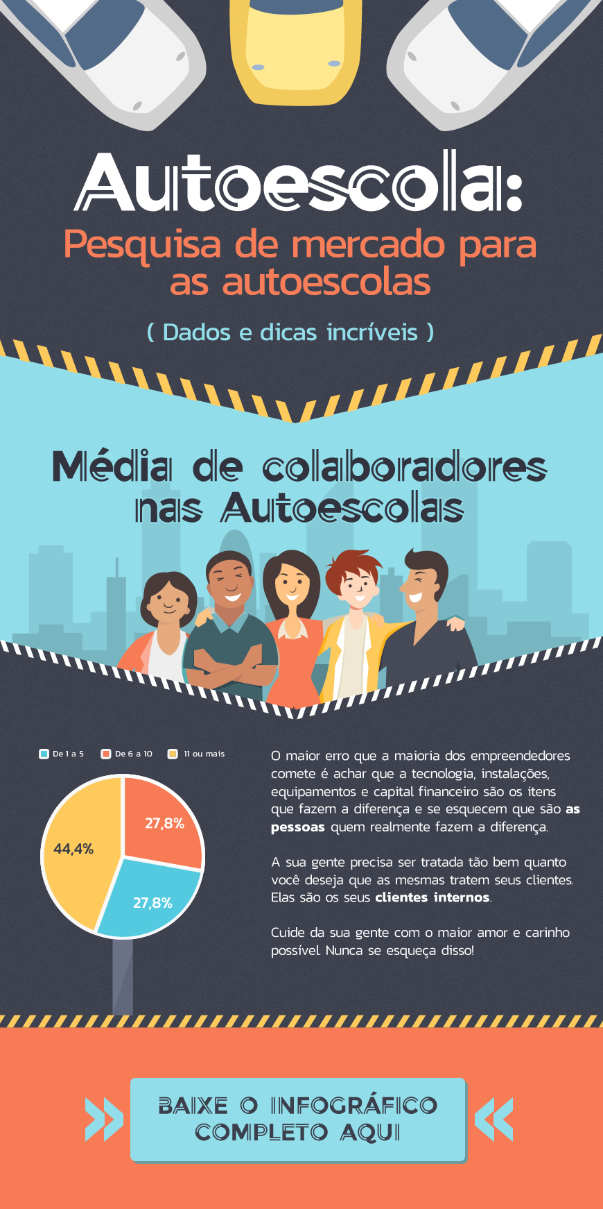 Autoescola: pesquisa de mercado para as autoescolas - Infográfico (dados e dicas incríveis)