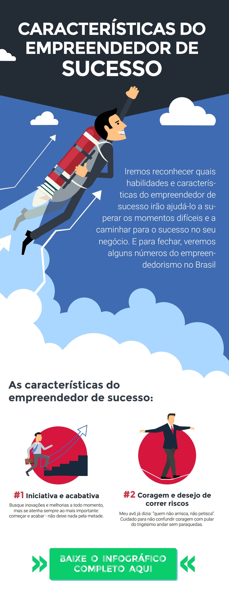 Características do empreendedor: Baixe o infográfico