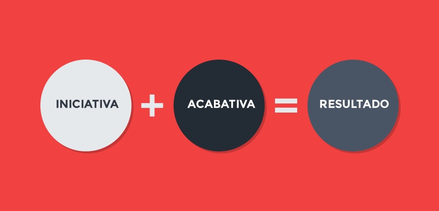 Características do Empreendedor Iniciativa e acabativa