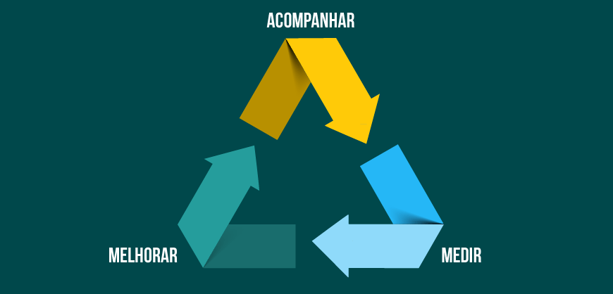 Como vender mais: Ciclo do sucesso