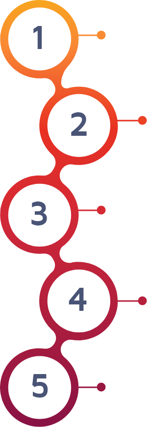 5 passos para o sucesso na internet